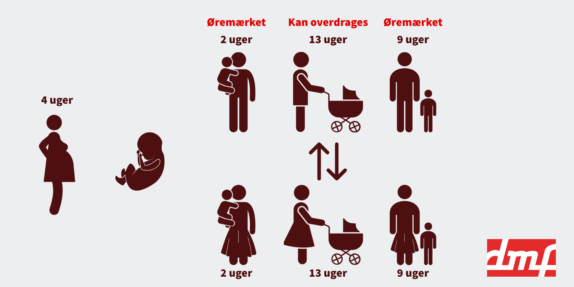 Grafik om barsesregler