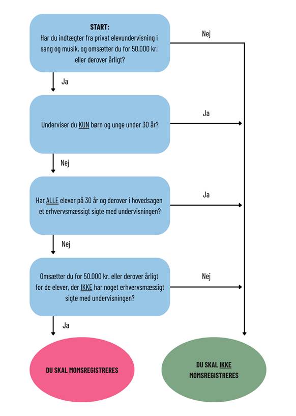 Et billede, der indeholder tekst, skærmbillede, Font/skrifttype, diagram</p>
<p>AI-genereret indhold kan være ukorrekt.